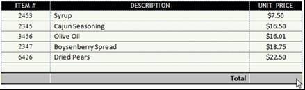 Microsoft Word Tables with Formulas 1